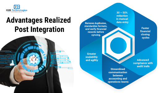 Integration Advantages